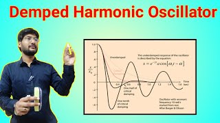 Damped Simple Harmonic Oscillator  Differential Equation  Formula  Definitions [upl. by Wagoner]