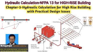 Chapter 3Sprinkler DesignHydraulic Calculations for High Rise Building with Practical Design Issue [upl. by Graybill930]