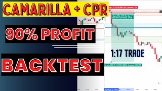 The Most Powerful Strategy For Intraday for Nifty and Bank Nifty  Camarilla  CPR intraday Strategy [upl. by Llennod]