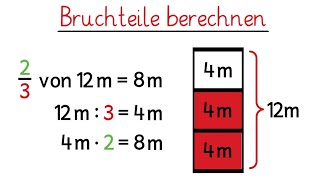 Bruchteile berechnen  Bruchrechnen für Anfänger [upl. by Puff145]