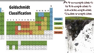 🔔Geochemical classification of ElementsAtmophiles lithophiles chalcophile Siderophile in detail [upl. by Smitty]