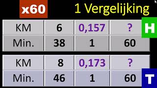 REKENEN  Snelheid [upl. by Hadwin]