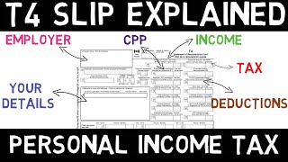 What Is A T4 Slip In Canada [upl. by Tasiana]