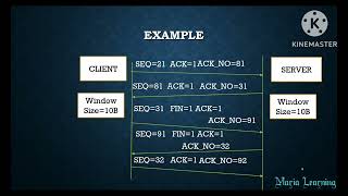 Lecture 66  Connection Termination in TCP in Computer Networks in Tamil [upl. by Drucill]