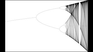 Dynamical Systems And Chaos Bifurcation Diagrams [upl. by Couture429]