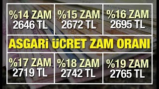 2021 Yılı Asgari Ücret Ne Kadar 2021 Yılı Agi Dahil Asgari Ücret Kaç Para Oldu [upl. by Nalla207]