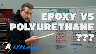 Alumilite Explains The difference between epoxy polyurethane and resin [upl. by Grantham]