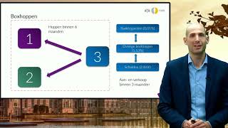 Vermogende Particulier  Belastingplan 2023  Webinar Prinsjesdag  Alfa Accountants en Adviseurs [upl. by Killam]