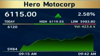 Hero Motocorp share latest news heromotocorp heromotercorp [upl. by Burhans]