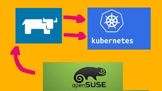 Install Rancher on OpenSuse Tumbleweed [upl. by Aramal]