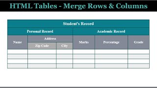 How to Use Rowspan and Colspan Attribute to Merge Table Cells in HTML  Tables in HTML and CSS [upl. by Giark]