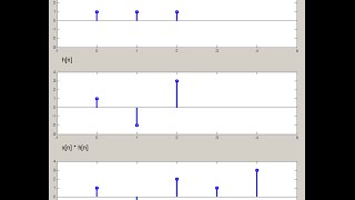 DSP Lecture 3 Convolution and its properties [upl. by Castor215]