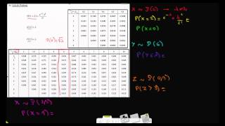 Comment utiliser la table pour le calcul des probabilités pour la loi de Poisson [upl. by Ecnarf]