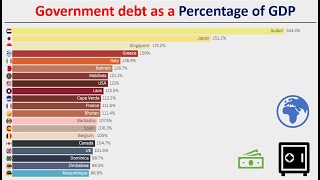 Government debt as a percentage of GDP 2024 [upl. by Laks]