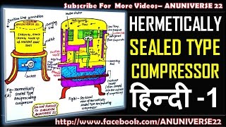 हिन्दी HERMETICALLY SEALED COMPRESSOR  COMPRESSOR 1  ANUNIVERSE 22 [upl. by Nahtnahoj]