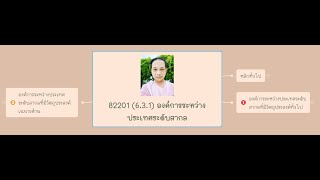 82201 631 องค์การระหว่างประเทศที่มีวัตถุประสงค์ระดับสากล [upl. by Retluoc]