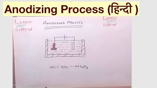 Anodizing Process हिन्दी [upl. by Dorwin423]