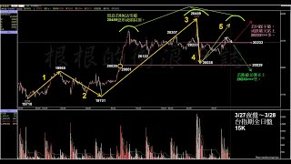 當沖台指期選擇權莊家【24329夜】耶穌受難日 歐美股市休市 2030美國公布2月PCE 2330FED主席演說 根根的衝浪日誌 [upl. by Tallbot]