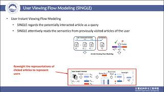 Modeling User Viewing Flow using Large Language Models for Article Recommendation [upl. by Annaet]