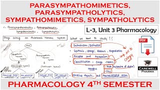 parasympathomimetics parasympatholytics sympathomimetics sympatholytics  L3 Unit 3 Pharmacology 1 [upl. by Ponce]