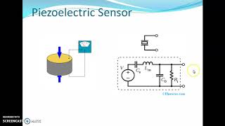 Velocity sensors and its types Lecture no 06 [upl. by Eshman]