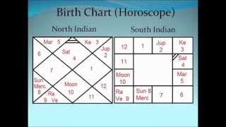 Vedic Astrology Classes  1 [upl. by Nraa]