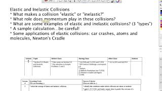 Elastic and Inelastic Collisions  Grade 12 [upl. by Treborsemaj]