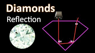 Reflection and Refraction of Light in Diamonds Part I [upl. by Ulrick]