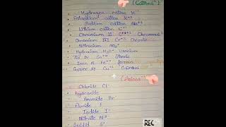 caption and anions CHEMISTRYCORNER [upl. by Rai984]