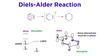 Pericyclic Reactions Part 1 Revisiting the DielsAlder Reaction [upl. by Verile]