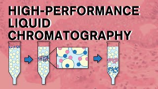 HPLC in Clinical Diagnostics principle [upl. by Senn587]