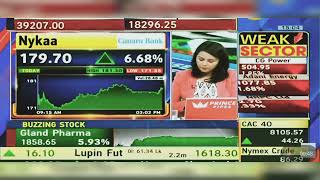 Nykaa Share News Today  Nykaa Share Latest News Today  Nykaa Share Latest News  8th April 2024 [upl. by Deenya]