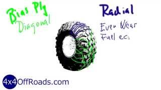 4x4 Offroad Tires How to select the perfect 4x4 offroad tire [upl. by Sukey]