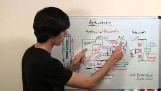 Actuators  Explained [upl. by Fairfax635]