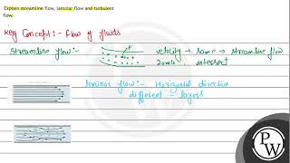 Explain streamline flow laminar flow and turbulent flow [upl. by Shapiro]