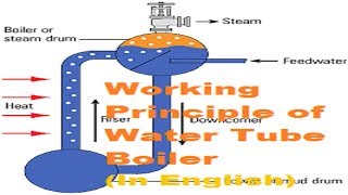 Water Tube Boiler in English [upl. by Ahsimat]