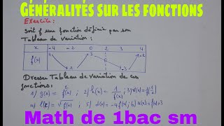 la monotonie de la composse de deux fonctions [upl. by Ybot756]