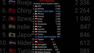 Czy to całe polskie złoto [upl. by Notsirt205]