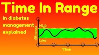 Do this to get an excellent time in range with diabetes [upl. by Caldera654]