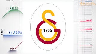 GSRAY  Galatasaray Sportif AŞ hissesinin Eylül Sonu takas animasyonu [upl. by Sheelah853]