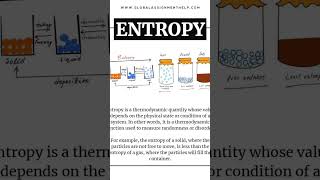 entropy thermodynamique اكسبلور exam fluid thermodynamics [upl. by Nielson755]