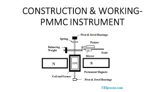 PERMANENT MAGNENT MOVING COIL INSTRUMENTSConstruction ampWorking [upl. by Hugues776]