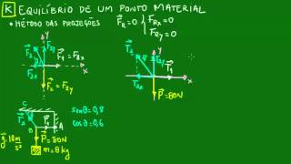 Equilíbrio de um ponto material  Método das projeções [upl. by Soo252]