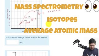 How to read mass spectrometry of isotopes to calculate average atomic mass [upl. by Lokim887]