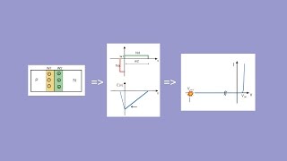 Breakdown voltage for a PN junction [upl. by Shultz581]