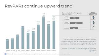 Samhi Hotels Ltd Investor Presentation for Q2 FY March 2025 [upl. by Odlanra]