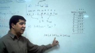 Aula de Arquitetura de Computadores  Conversão Binário Decimal Octal e Hexadecimal [upl. by Karina]