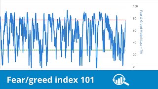 How to Read the Fear amp Greed Index [upl. by Hoopes]