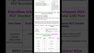 Rajasthan RPSC School Lecturer PGT Teacher Recruitment 2024 rajsthan rpsc teacher [upl. by Eirelam]