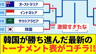 【最新】激闘が繰り広げられる決勝トーナメントの最新版がコチラ！！！！！ [upl. by Newcomb970]